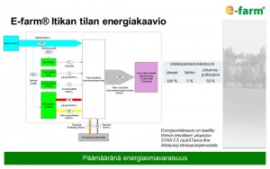 E-farm Itikan tilan energiakaavio 2016